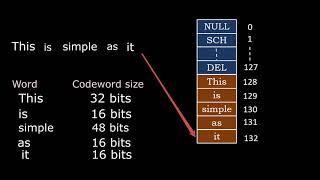 LZ and LZW Text compression algorithms - Dr. J. Martin Leo