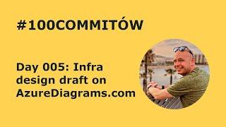 #100Commitow: Day005 - Infra design draft on AzureDiagrams.com