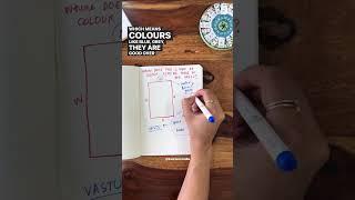 Where does the logic of colour scheme come as per Vastu?  #shorts #shortvideo