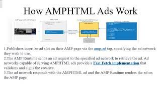 AMPHTML ADS