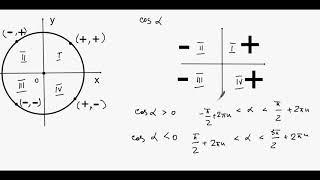 Интервалы знакопостоянства  тригонометрических функций