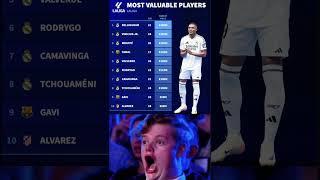 Most valuable player in LA Liga #shorts #footballshorts #mbappe #bellingham