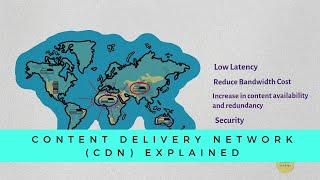 Content Delivery Network (CDN) Explained | Systems Concepts