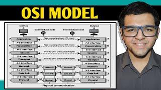 OSI Model 