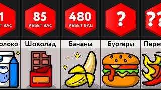 Сколько Еды Тебя Убьет?