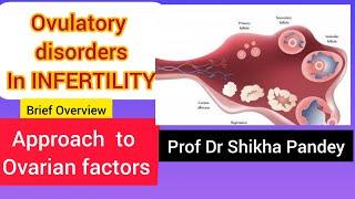 How to tackle ovarian causes of INFERTILITY@saisamarthgyneclasses