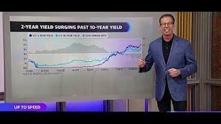 (Yahoo Finance Premium) Yahoo Finance's Effect on the stock market