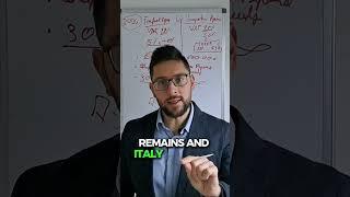 In 2024 all EUROPEAN COUNTRIES drop their tax Regimes, not Italy!