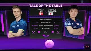 WTT Champions Chongqing 2025/TOKAZU HARIMOTO vs  ANDERS LIND