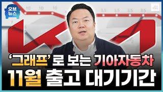 기아자동차 11월 출고 대기기간 정리 및 스포티지 페이스리프트 공지!｜EV3, K8, 쏘렌토, 카니발 등 기아자동차 전 차종 생산일정!｜그래프로 보는 11월 생산 일정