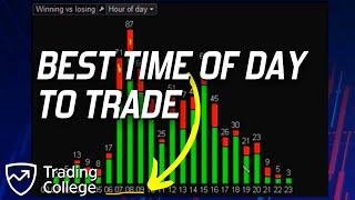 How To Be A Consistently Profitable Trader | Trading College UK