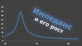 3. Импеданс. Как динамик переваривает мощность