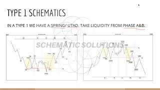 INTRO TO WYCKOFF IN DEPTH BY RICHARD D WYCKOFF