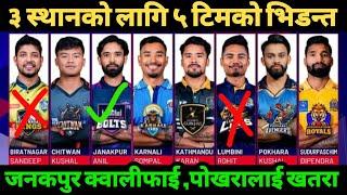 यस्ताे राेचक बन्दै Playoff समिकरण|| NPL मा जनकपुरसंगै यी ३ टिमकाे संभावना धेरैPKR र KTM काे संभावना?