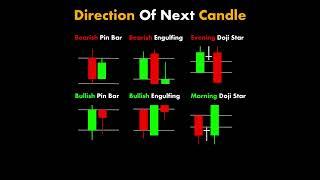 Trading #trading  #stockmarket #technicalanalysis