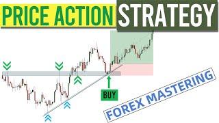 The Complete Guide On How To Use Trendlines In Price Action Trading System || Trade Like A Pro