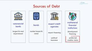 Sources of Project Finance Debt