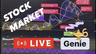 16TH  AUG STOCK MARKET  LIVE $SPX  $QQQ $SPY $AAPL $NVDA $IWM $VIX $TSLA $MSFT $GOOG $META