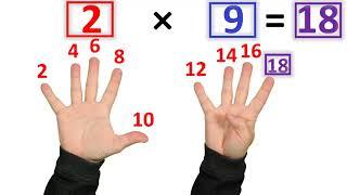 The Fastest Way to Learn Multiplication Facts