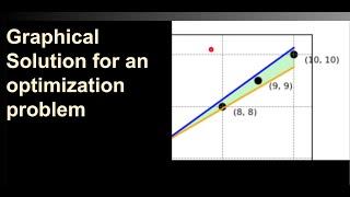 Integer Linear Programming - Graphical Method - Optimal Solution