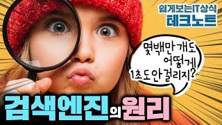 0.5초만에 검색되는게 말이 돼? 검색엔진의 원리 알려드림 ️‍️   | 쉽게보는 IT 상식, 디모의 테크 노트