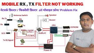 Not Working  RX , TX Network  Filter | Problem Fix.