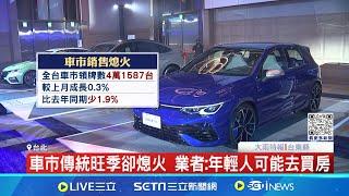 車市傳統旺季卻熄火 業者:年輕人可能去買房 馬力課稅影響電動車銷量 房市因新青安表現佳｜記者  易俐廷 張詠荃｜【台灣要聞】20240702｜三立iNEWS