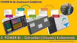 Power BI - 2- Görselleri Kullanmak