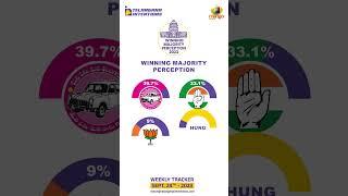 Sep24th Weekly Report: Telangana Weekly Survey Report | Telangana Intentions | #Shorts | Mango News