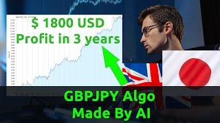 Forex GBPJPY Strategy: $1800 Profit In Over 3 Years Out Of Sample Data