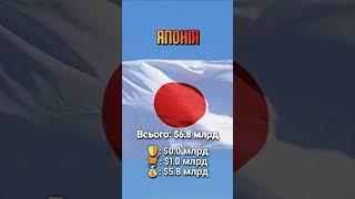 ️Хто союзники України та скільки грошей дали на війну?