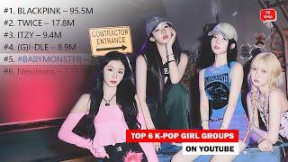 BABYMONSTER Enters List of 5 Kpop Groups with the Most Subscribers