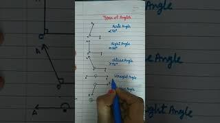 Types of angles || Name of angles || Different types of angles|| #shorts #viralvideo #maths #angles