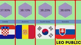 Smoking Rates by Country 2023 | Countries With Highest Smoking Rates