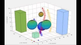 Multi-agent path planning and obstacle avoidance using QuITO