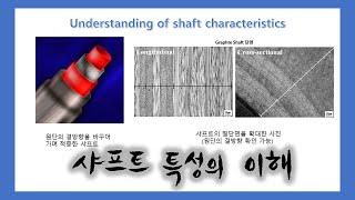 Understanding of shaft characteristics