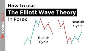 How to use Elliott Wave Theory  in Forex Trading | ForexBoat Trading Academy