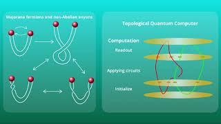 Measurements and Implications of Shot Noise in Mesoscopic Systems