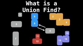 Union Find Introduction