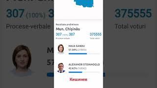 Нечестные выборы Санду