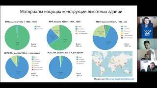 Конин Д.В. Типичные ошибки проектирования несущих конструкций многоэтажных и высотных зданий