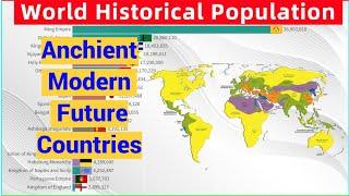 World Historical Population from 1600 BC to 2300AD Ancient - Modern - Future  Countries or Empires