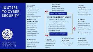 The National Cyber Security Centre (NCSC) 10 steps to cyber security for your business