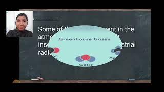 E content - Green house Effect (Social Science)