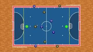 Futsal - Organização defensiva-Defesa Zona