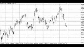 Technical analysis of WTIUSD for 25 10 2018