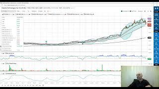 Trading Trends NVDA Nvidia’s 6% Fall, MBLY Mobileye Drops 10%, QQQ Dragged -1.7%