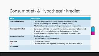 Consumptief krediet & Hypothecair krediet | Bedrijfseconomie | havo + vwo (domein B)