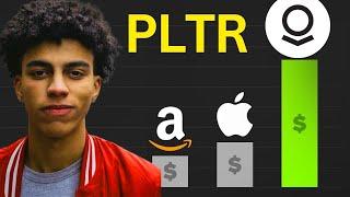 PLTR Stock (Palantir Technologies stock) PLTR STOCK PREDICTIONS! PLTR STOCK Analysis pltr stock news