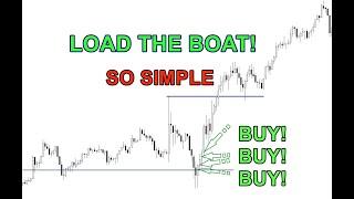 Day Trading's BEST KEPT SECRET (The ONLY DAY TRADING STRATEGY YOU NEED To Succeed!)